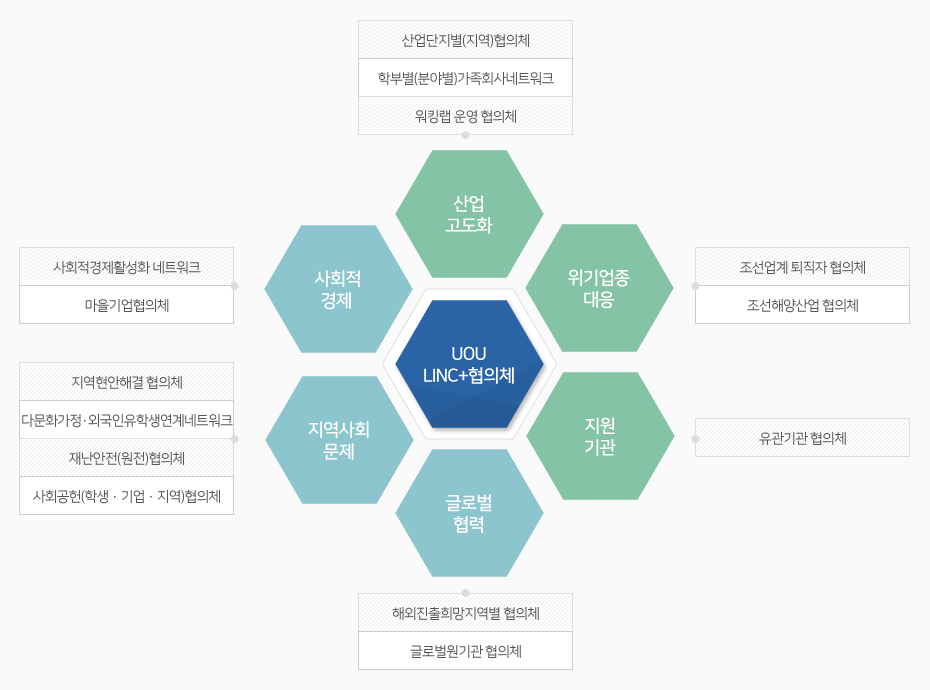 자세한 내용은 하단을 참고하세요