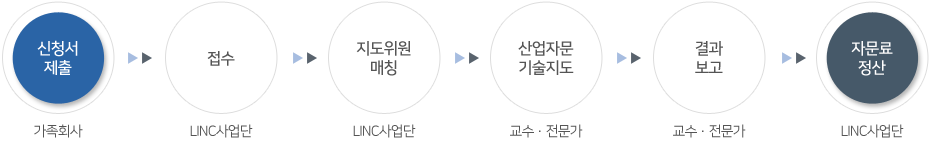 자세한 내용은 하단을 참고하세요