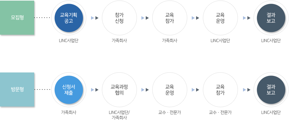 자세한 내용은 하단을 참고하세요