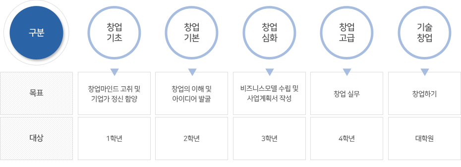 자세한 내용은 하단을 참고하세요